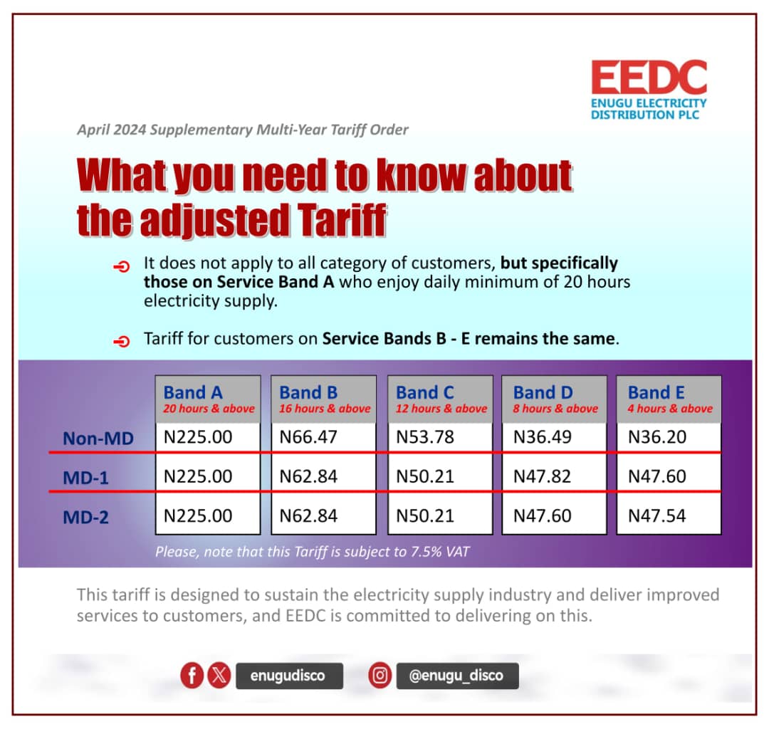 EDDC shows how new electricity tarrif affect all customers